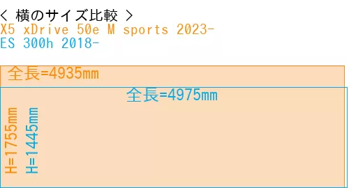 #X5 xDrive 50e M sports 2023- + ES 300h 2018-